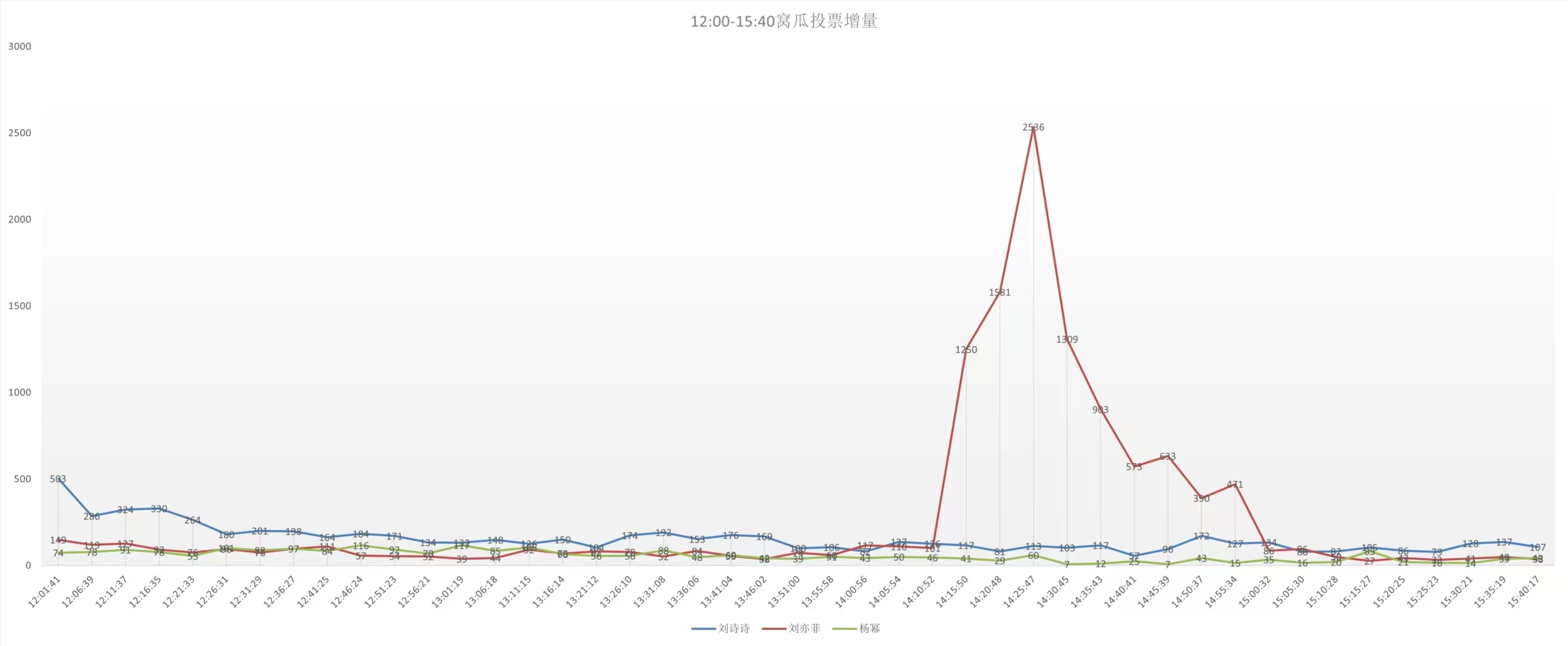 这是谁家买氵了？