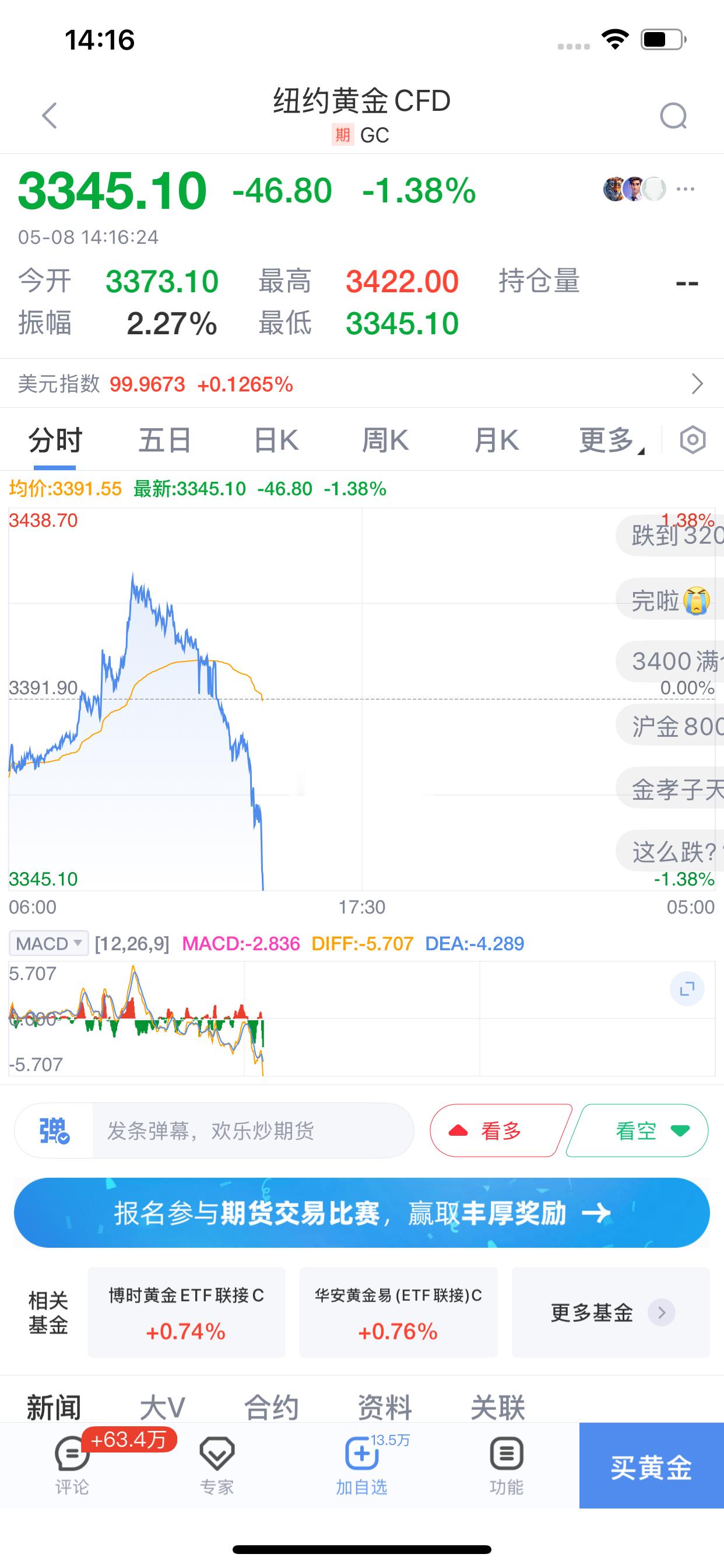 既然选择了这条路  就要坚定走下去！早上亏8万多我一声不吭 ​​​