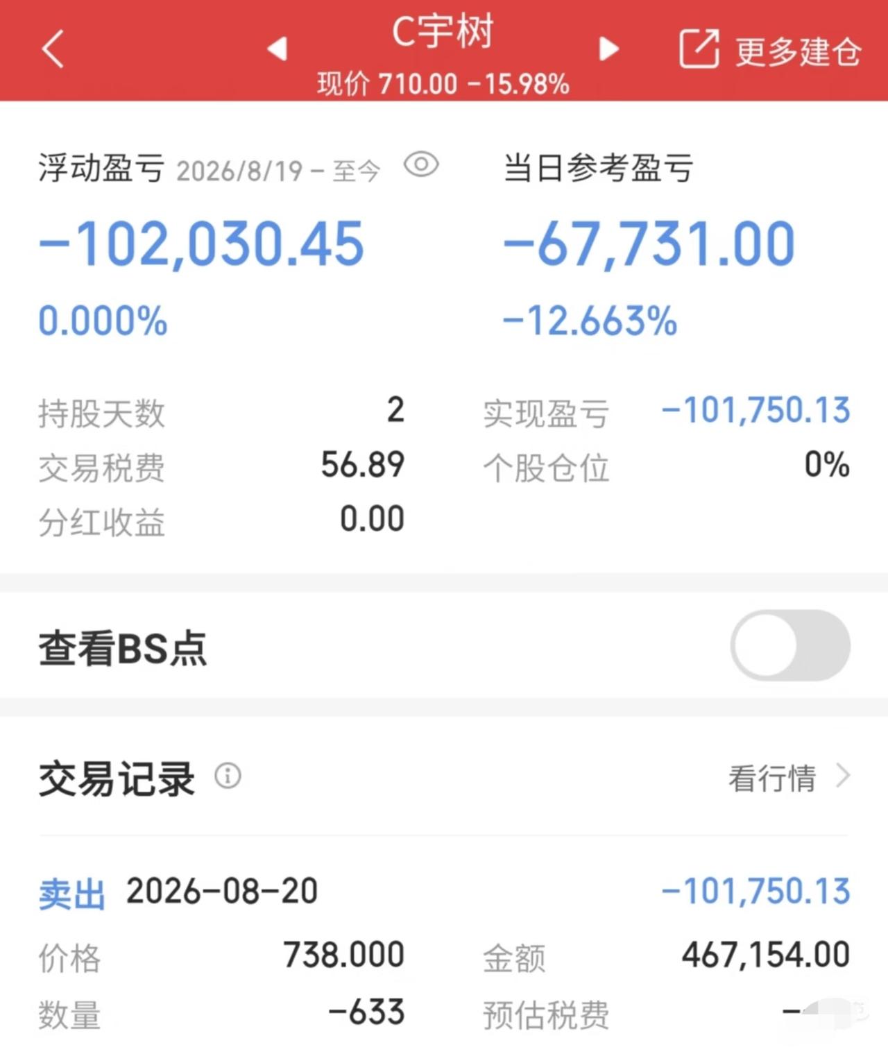 宇树太痛了，一进一出没了十万，还好昨天去赌医药成功了，收益新高了，这个正常讨论问
