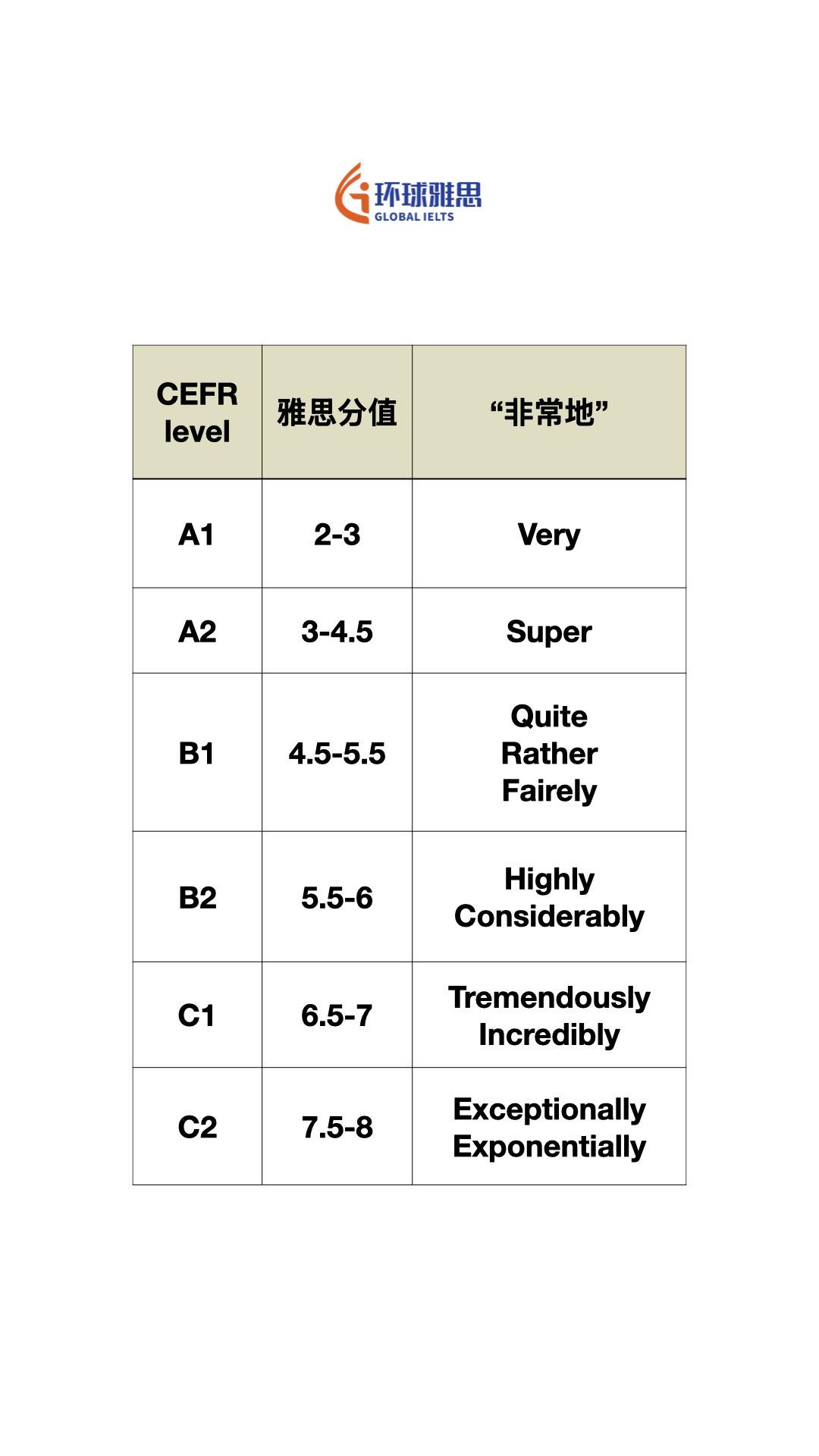 #英语 #雅思 #出国留学 #pet #ket