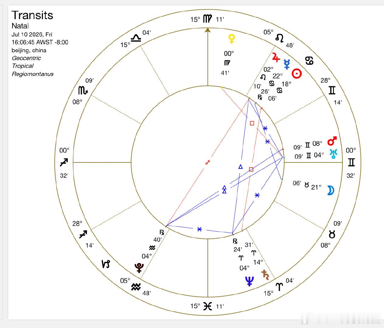 实战越久，越赶脚什么卜卦判定前提都是死规矩啦，按道理说，这个卦上升度太靠前，没有