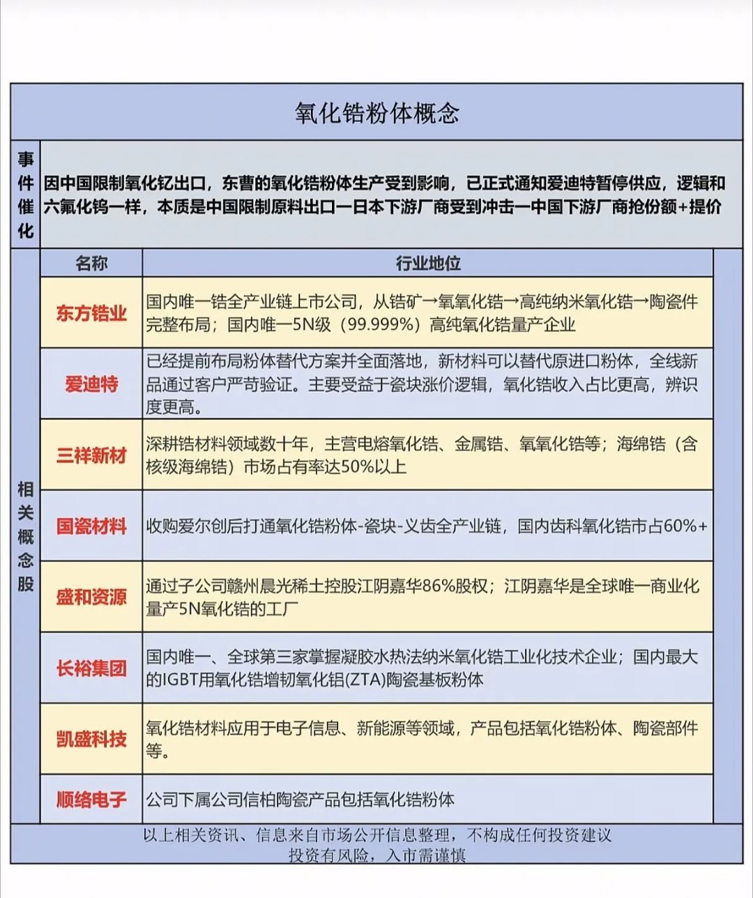 氧化锆原料出口受限！日系厂商断供承压，全产业链谁抢占涨价替代红利？ 