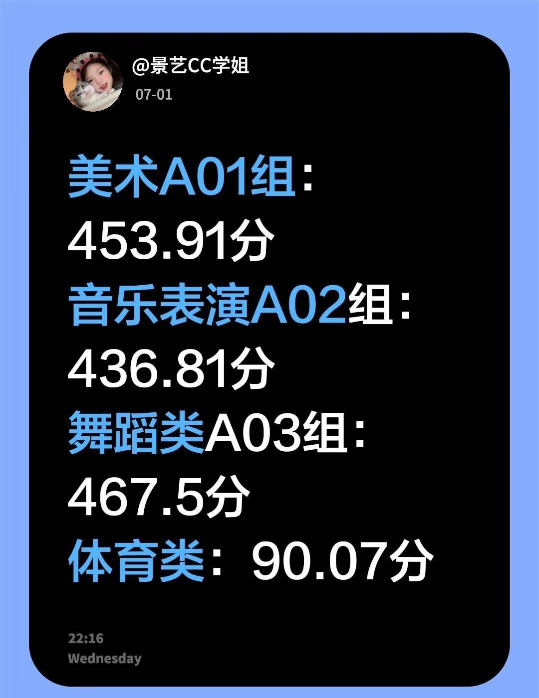 本科艺体分数线。美术A01组：453.91分音乐表演A02组：436.81分舞蹈