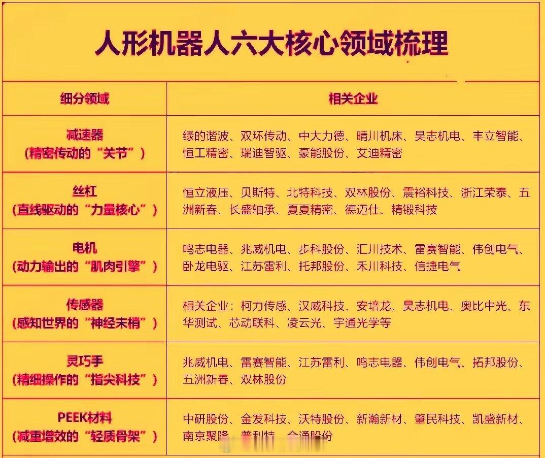 今天盘面最强的当属人形机器人概念。它融合了机械，电子和AI等多领域技术的复杂机电
