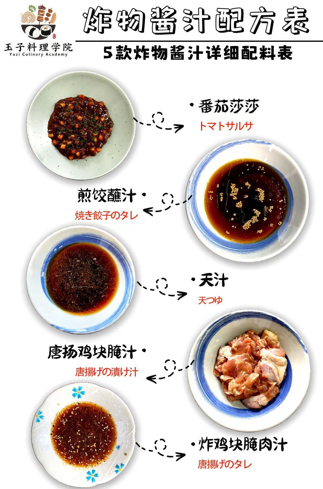 日式炸物酱汁配方 天妇罗蘸汁 日式炸鸡块。今天给大家展示的是：番茄莎莎、煎饺蘸汁