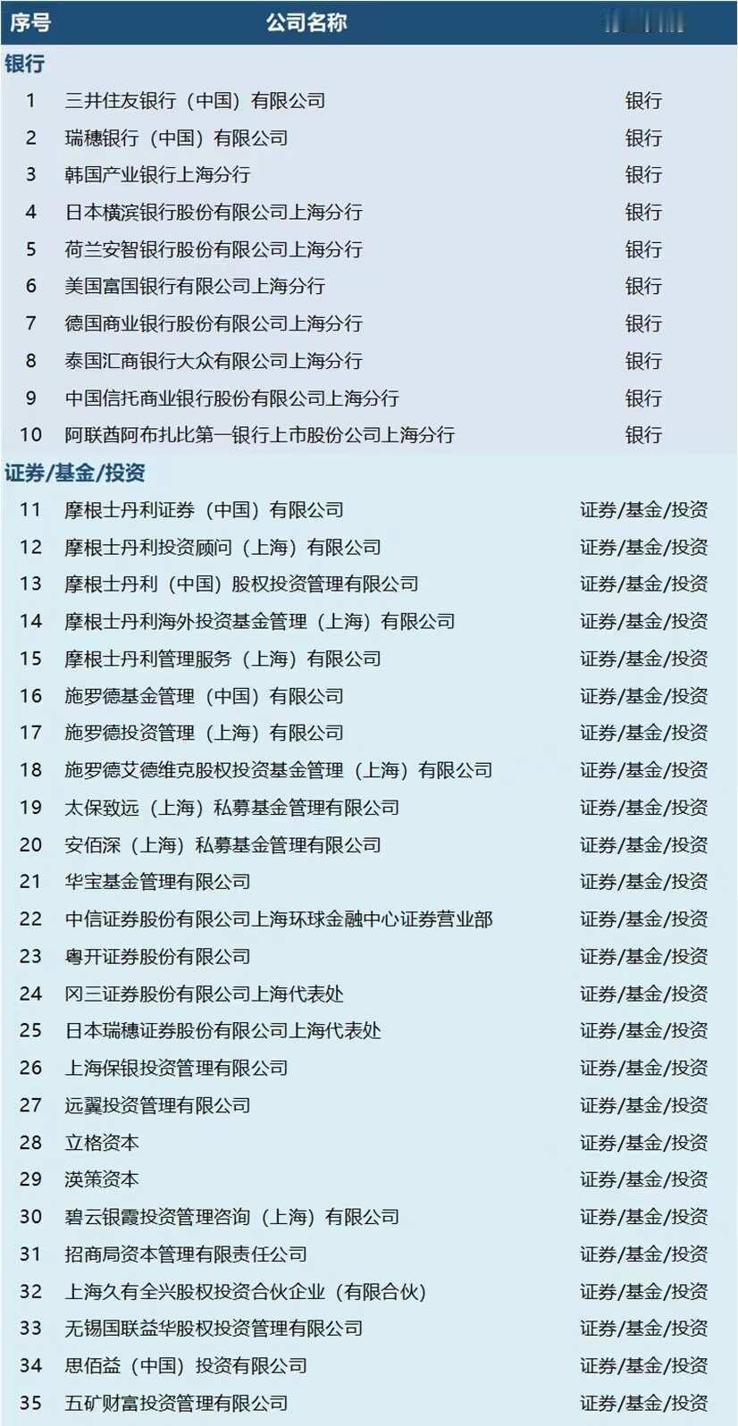 外资聚集地｜环球金融中心（开瓶器）企业名录
 外资 律所 环球金融中心 上海之巅
