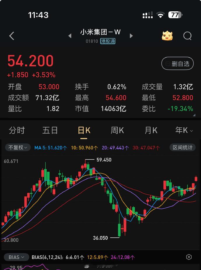 小米芯片 ​上车的已经提车了[doge] ​​​