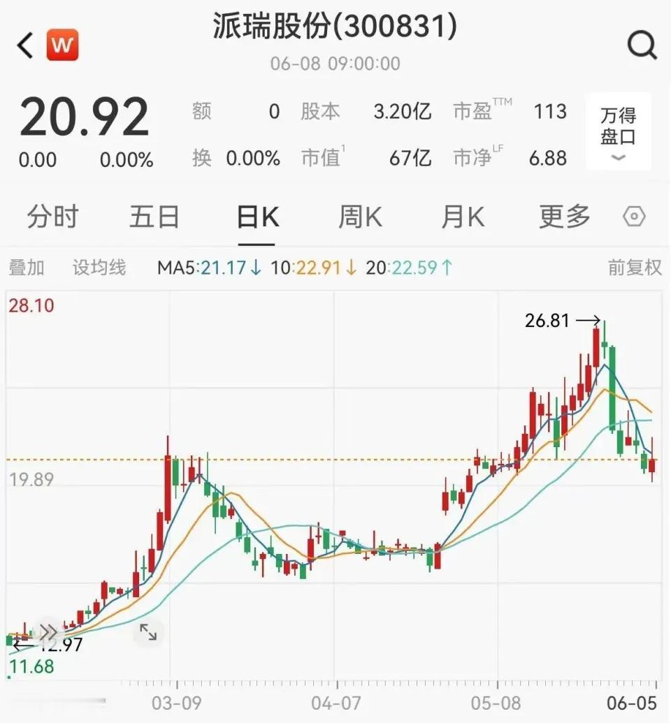 财务造假！12连板牛股被重罚，股价一度涨超250%，3.5万股民受波及

6月3