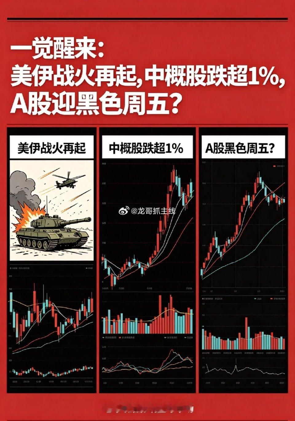 一觉醒来,美伊战火再起,中概股跌超1％,今天A股黑色周5？这剧情反转也太快了，昨