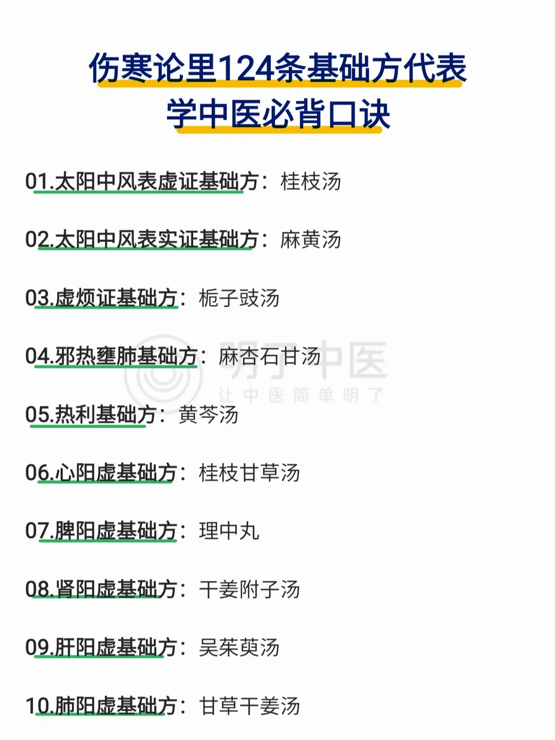 伤寒论里124条基础方代表，学中医必背口诀