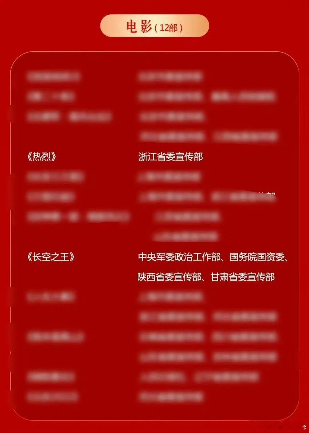 青年有信念，国家有力量。《热烈》与《长空之王》，官方背书，国家认可，品质保障，票