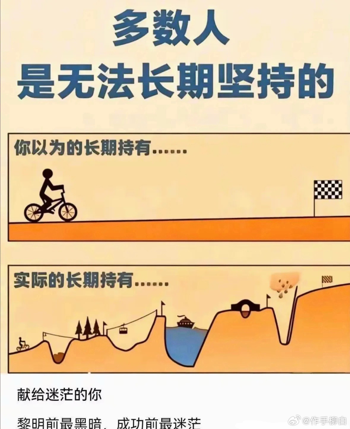 交易真谛：强进弱出。顺势借力，破位止损，摒弃主观臆断。看懂趋势人人都会，克制心性