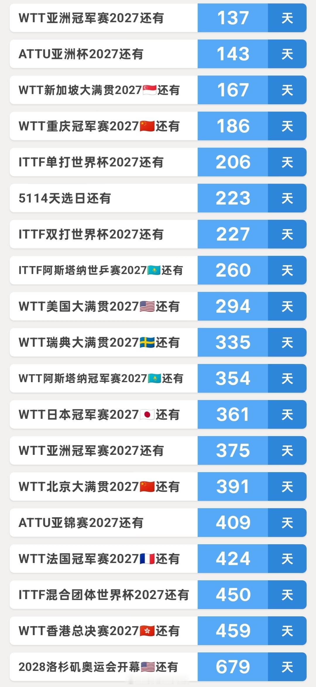 那就再更新一下倒数日吧还要再等16天才能看到比赛🥹伤退的话个人更倾向于是避免赋