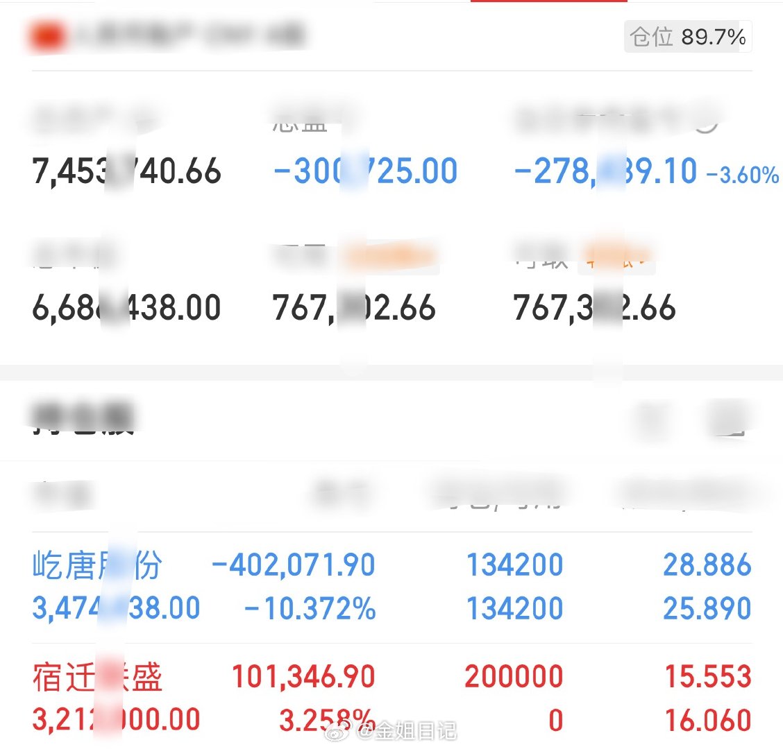 胆大头铁金姐准时来汇报啦！第八屹唐股份，坐等结果第九宿迁联盛，坐等落袋收盘收官！