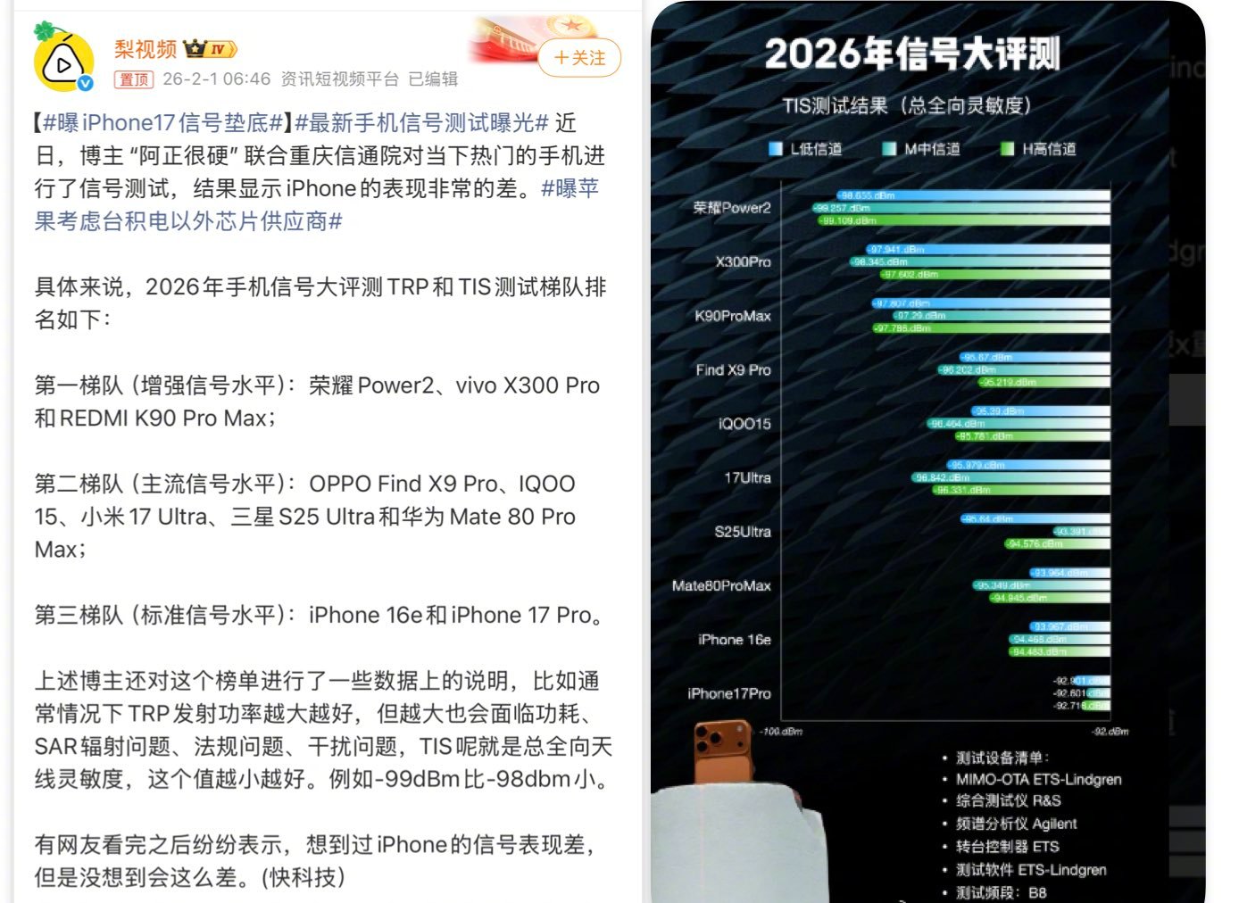最新手机信号测试曝光iPhone17信号垫底 