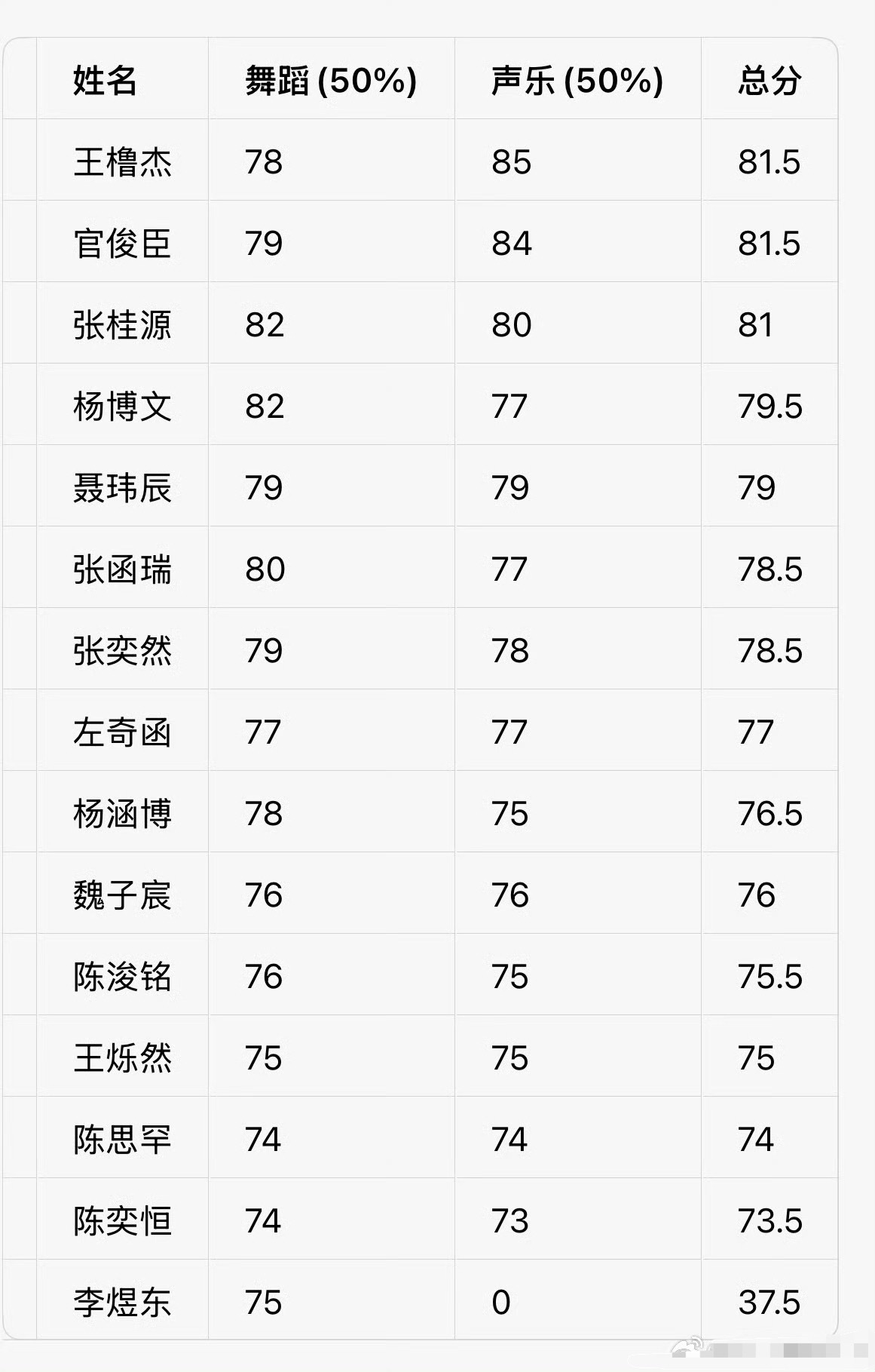 投突围ep2主题曲个人主观评分 