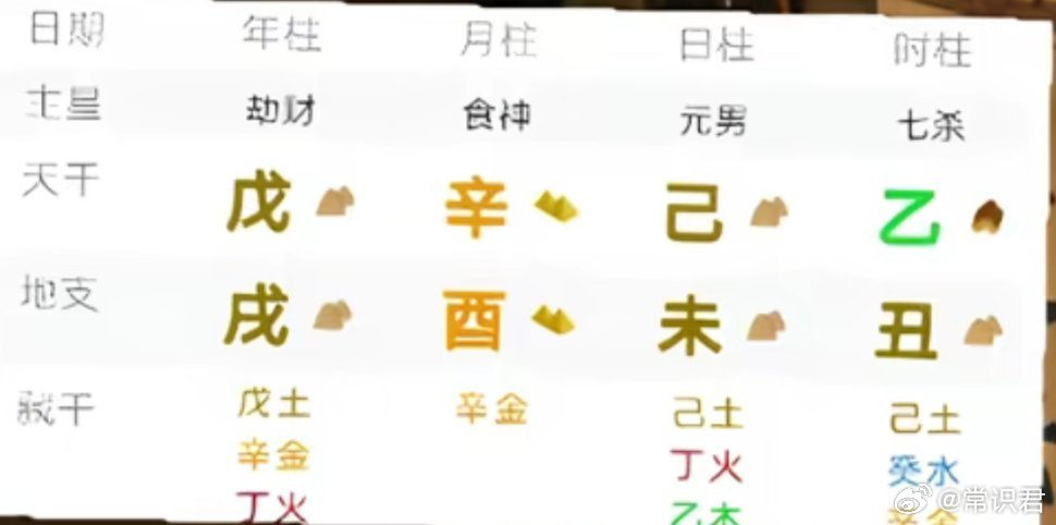 同样也是食神制杀，这位就混杂很多。 