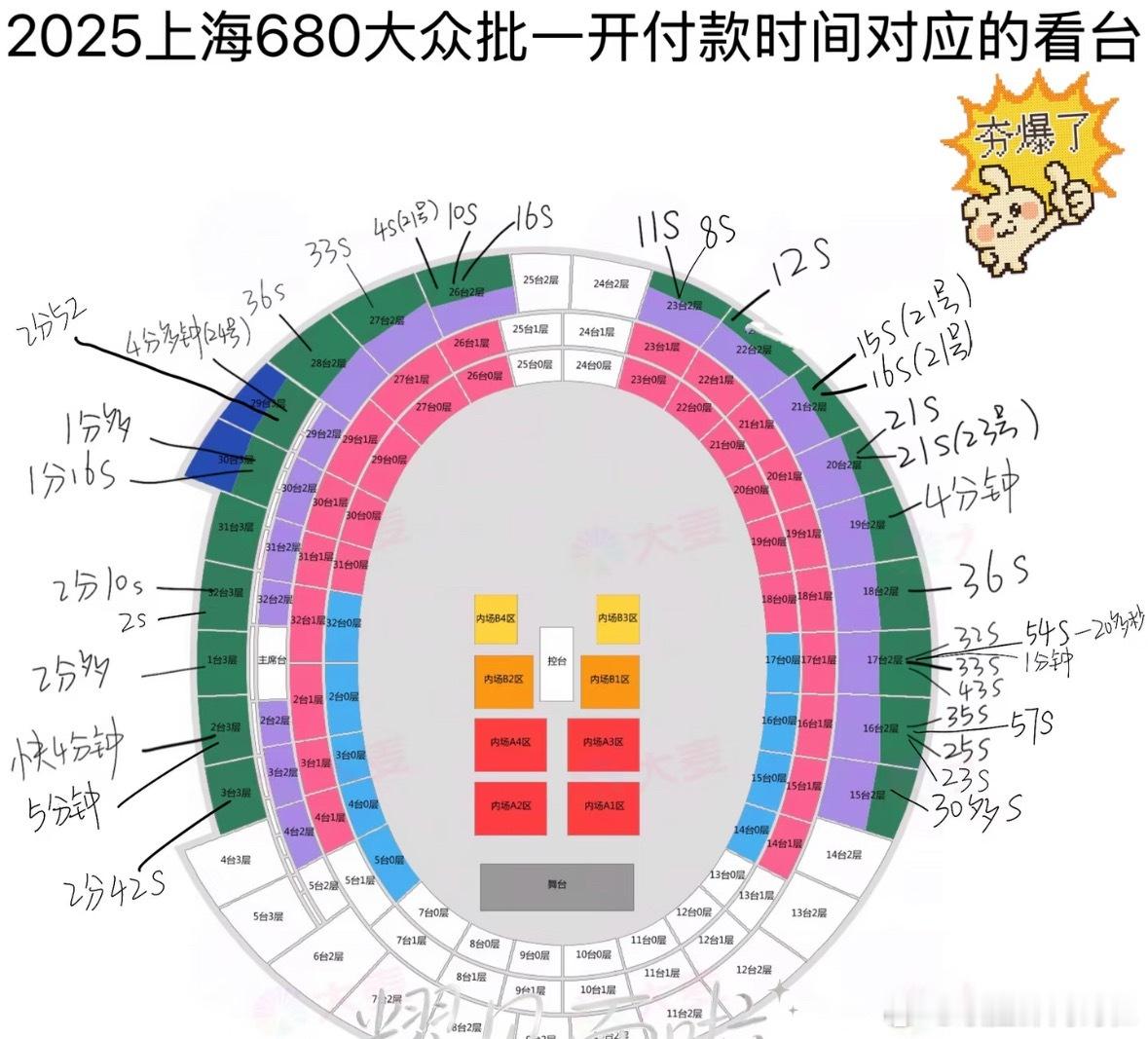楼丝一遇上时代少年团的事情跟牛顿遇上苹果一样太强了我特么…………………… 