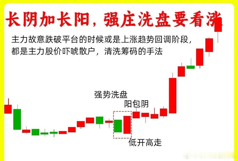 注意了！市场情绪的弱转强，K线里就能轻松看出来，重要在于主力洗盘的强度。今天分享