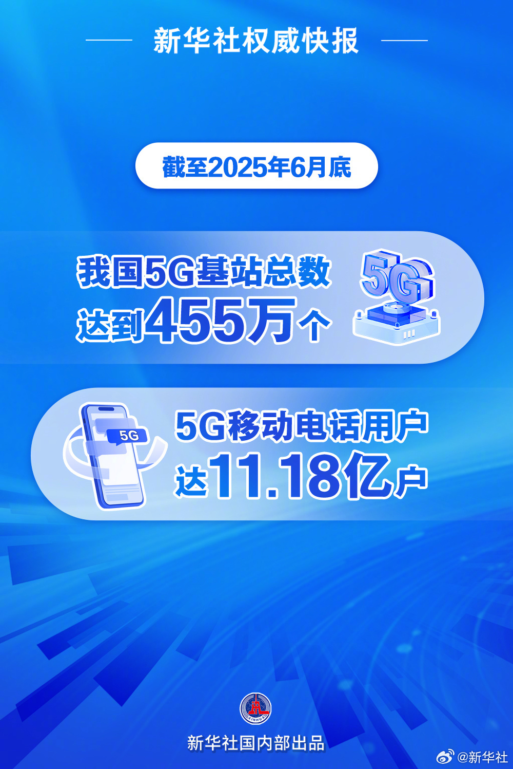 【新华社权威快报｜#我国5G移动电话用户超过11亿#】记者18日从工业和信息化部