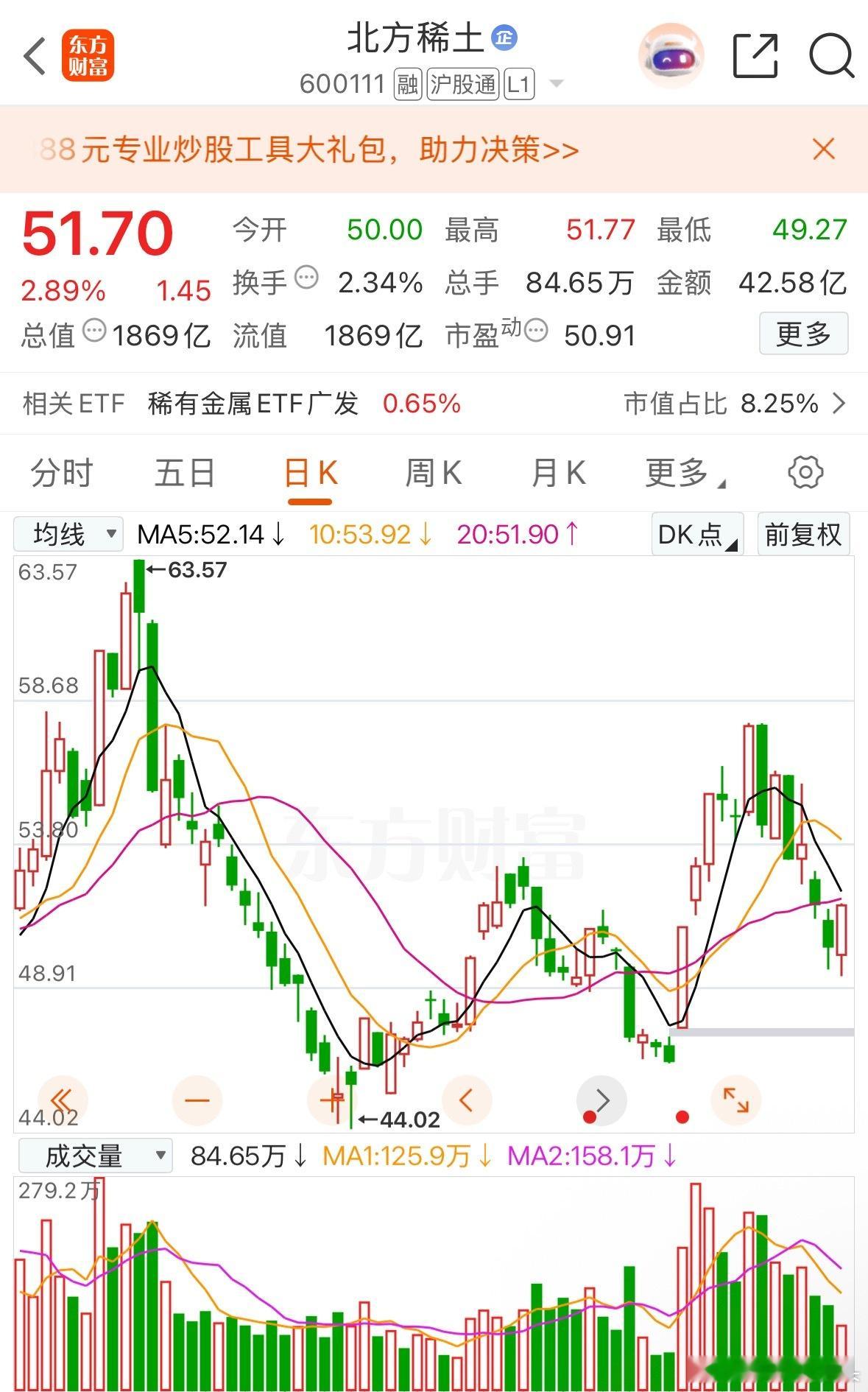 喜欢抄底的朋友可以关注一下！ 