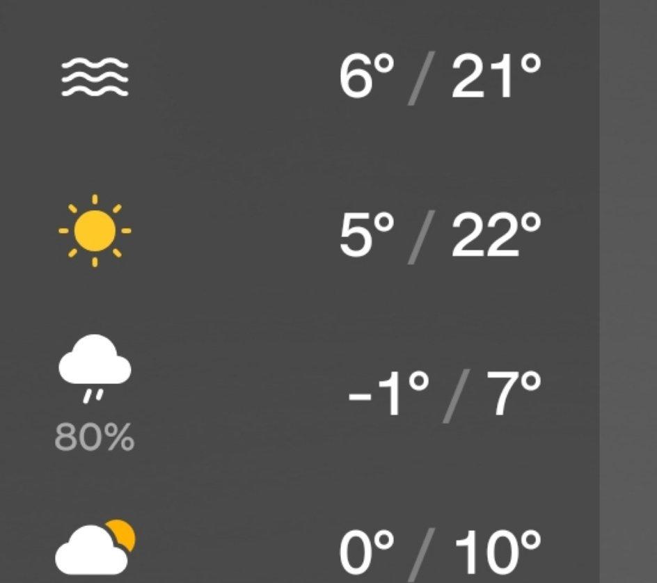 请给我一个准确的天气