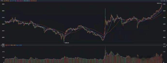 A股，3800点之上，该防范风险了吗？1、先来说说美联储主席鲍威尔的最新讲话，强
