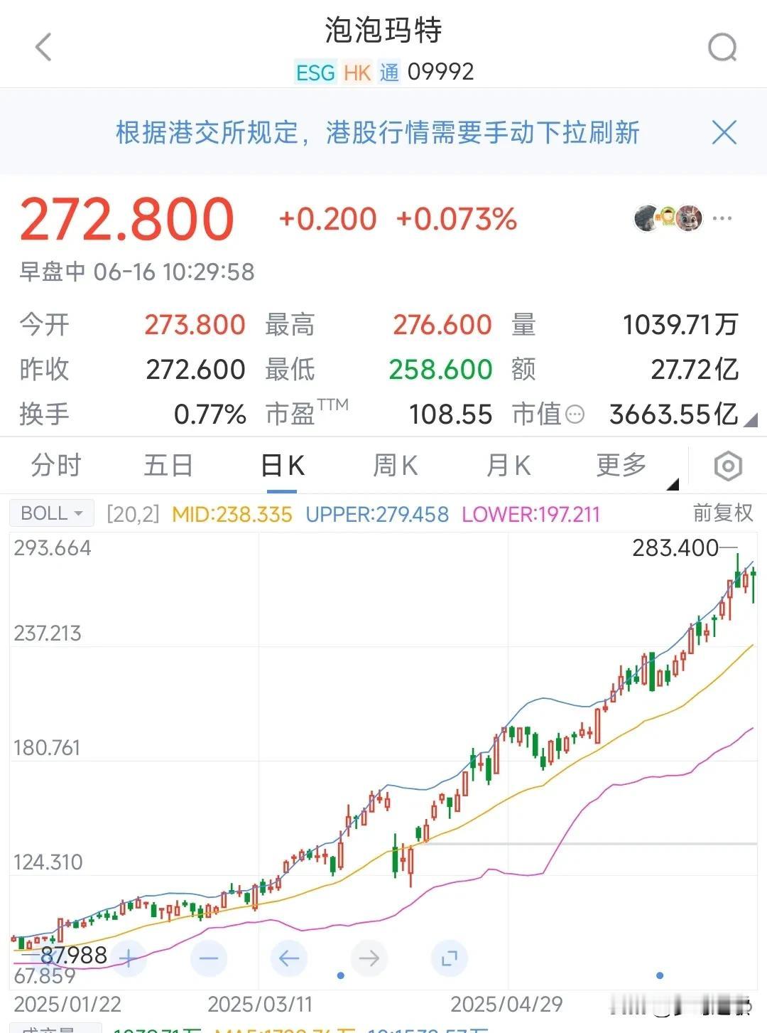这东西是真的强，盘中大跌5%硬生生给拉了回来。
但是从大股东持股比例上面看，从2