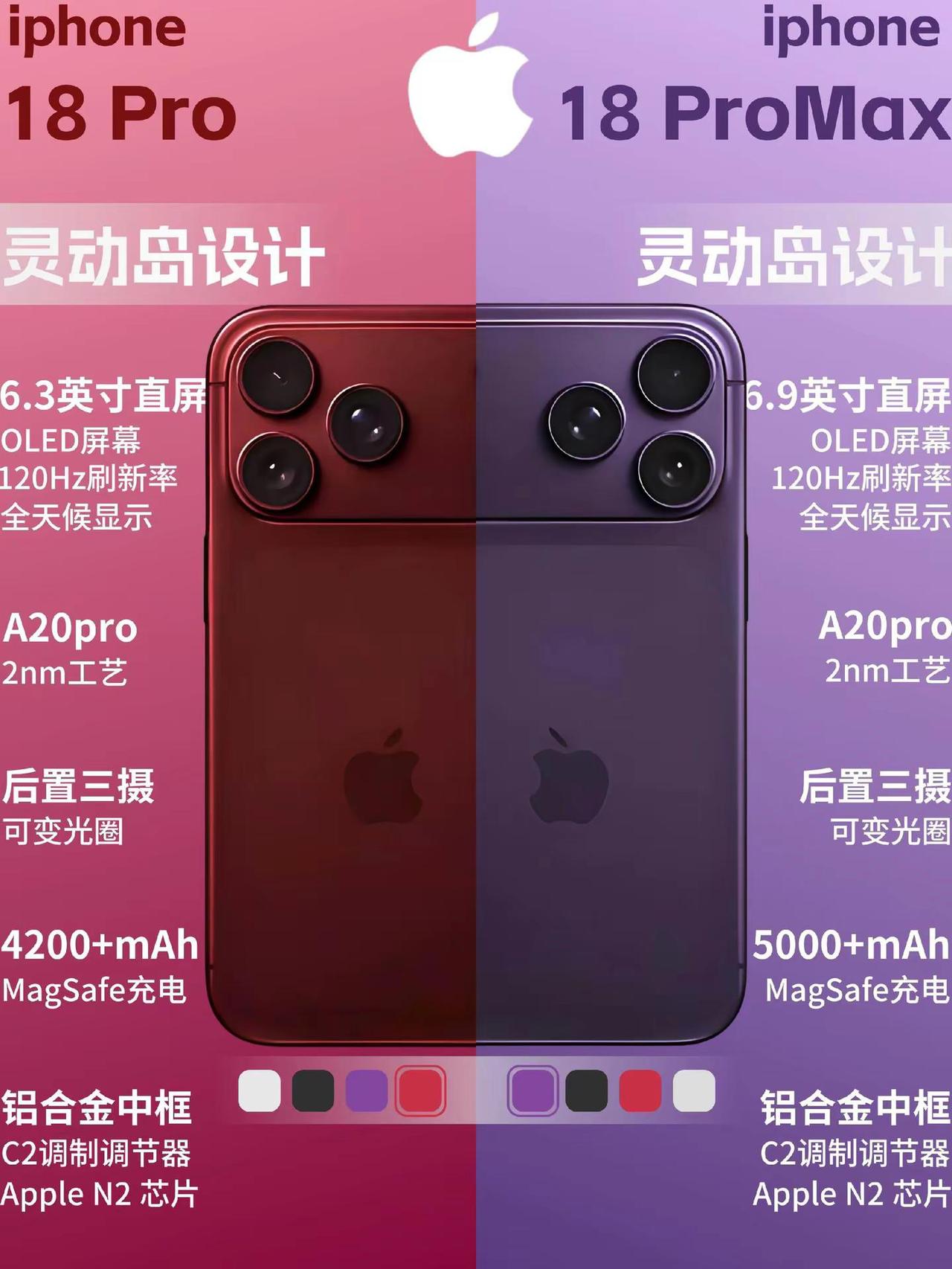 iPhone18 Pro系列新品提前曝光。iPhone18 Pro系列新品外观保