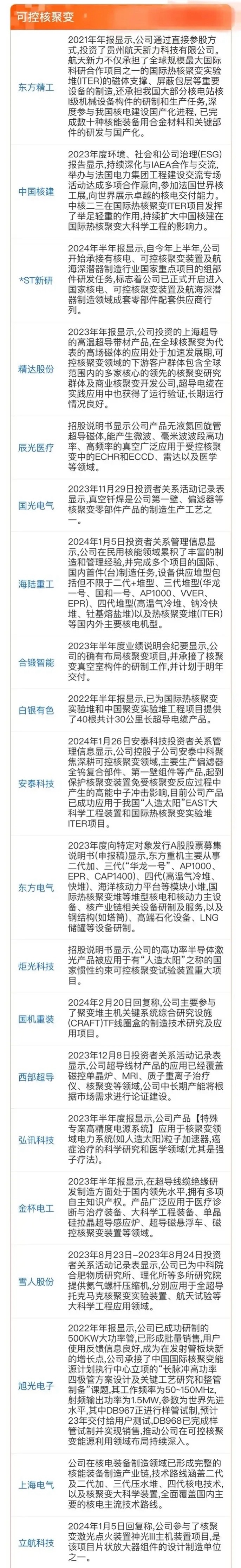 可控核聚变产业领军企业梳理：技术创新驱动清洁能源未来在全球能源转型的背景下，可控