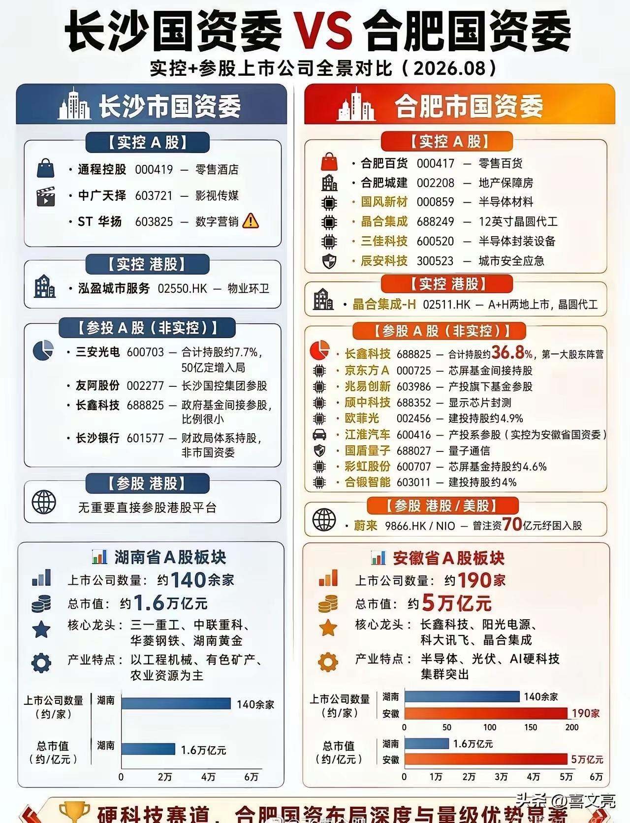 济南为何会输给合肥？
咱们山东人往往会说什么群狼经济，什么战备省份等等，说的都有