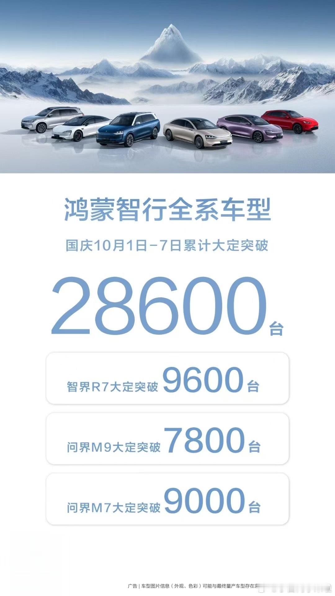 智界 R7 大定突破 2 万台实锤了……鸿蒙智行国庆七天假期累计大定 28600
