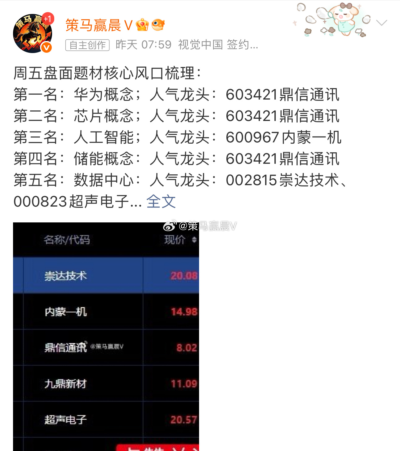 603421鼎信通讯，看看后面能否在标准附近走出 阴阳回马枪！另外：里面的  闽