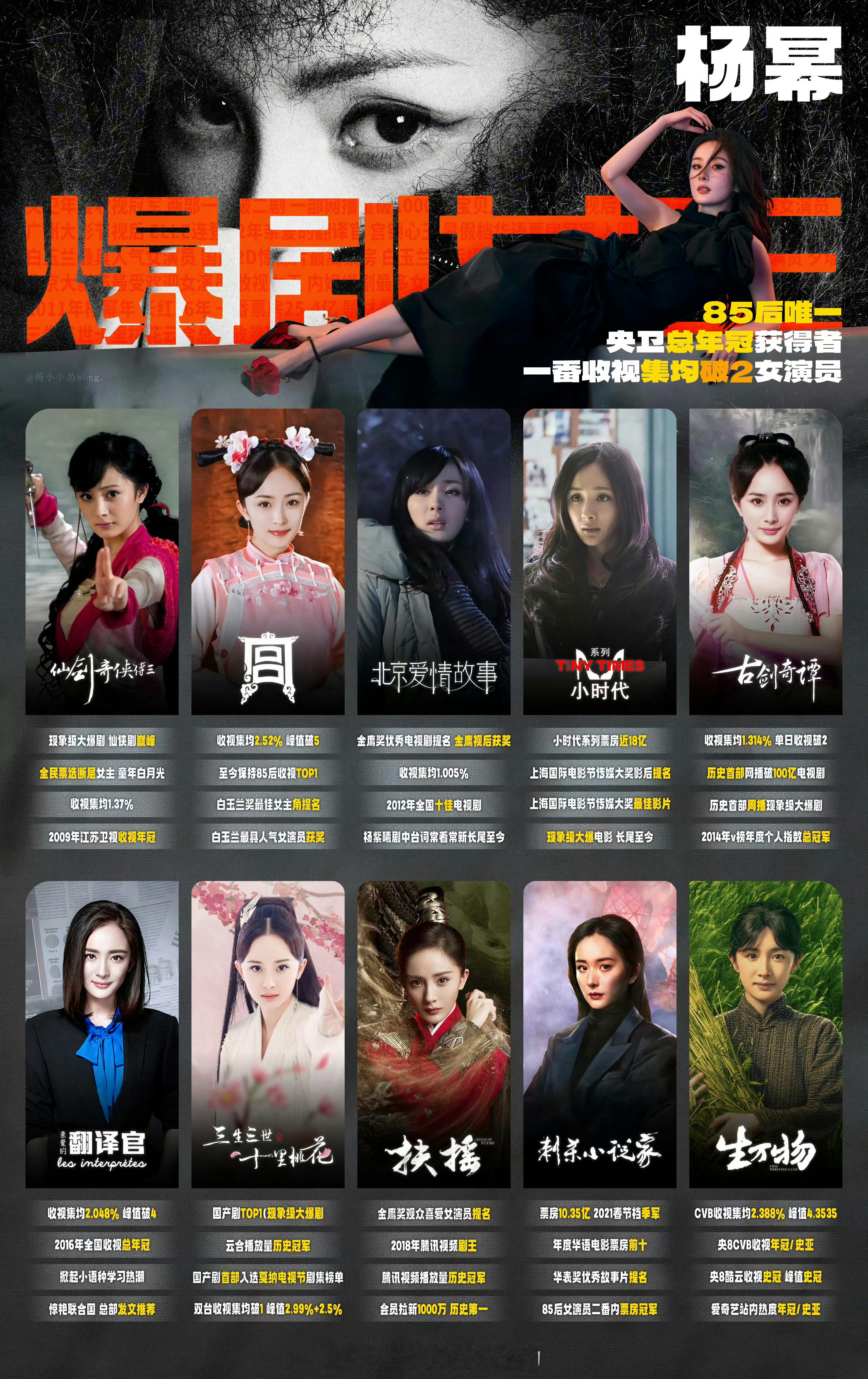 VOGUE二十周年女演员群像封面恭喜杨幂，首位最快达成 五大男刊 女刊均满贯的女