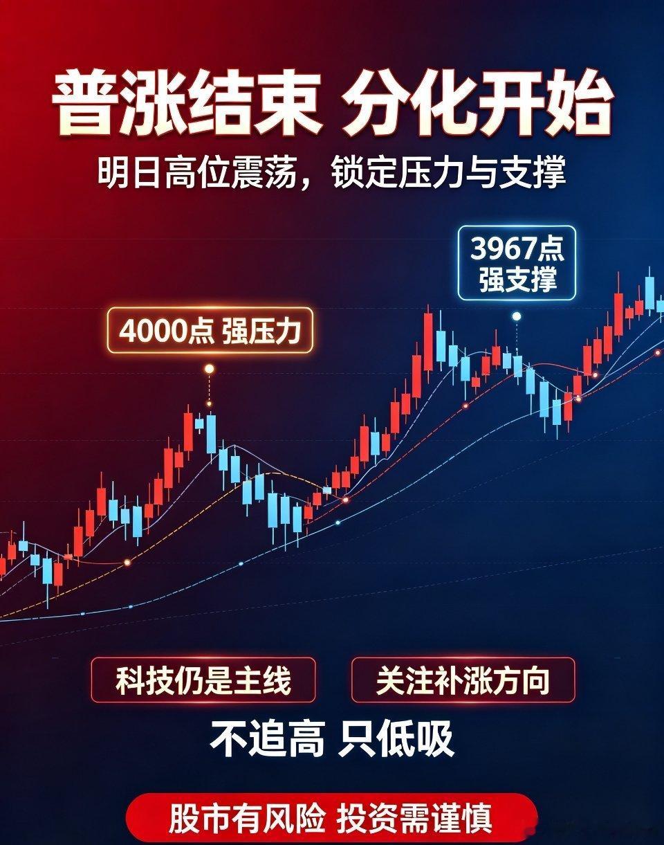 明日大盘操作策略：普涨过后迎分化，震荡蓄势再上行今日A股走出久违的放量普涨行情，