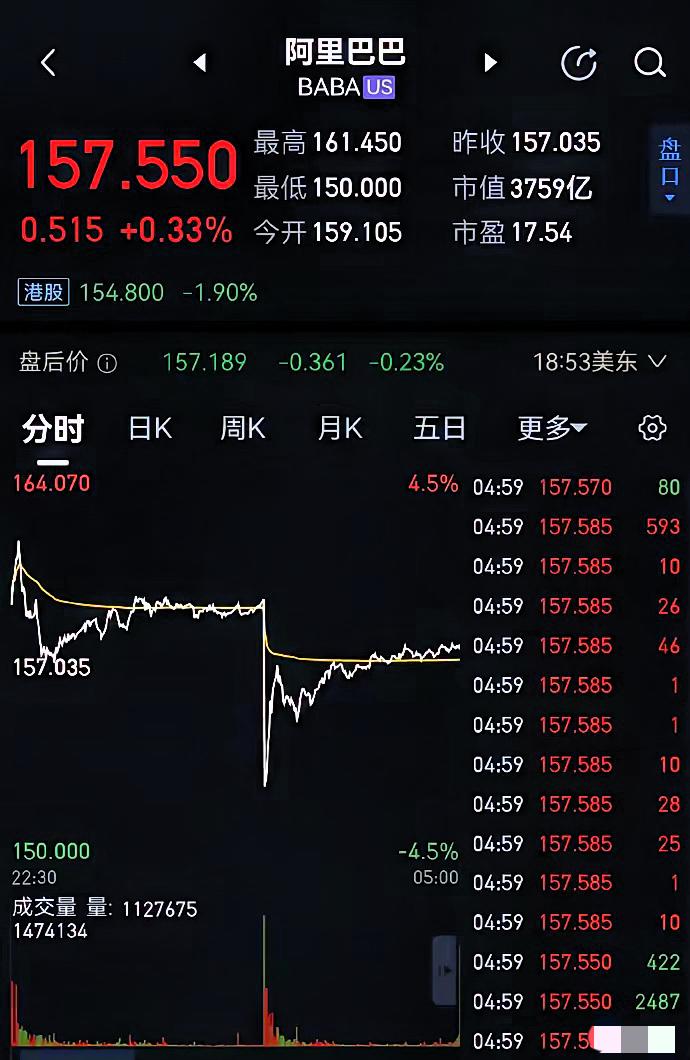 美国五角大楼于北京时间11月27日凌晨发布声明，宣布对阿里巴巴、百度、比亚迪三家