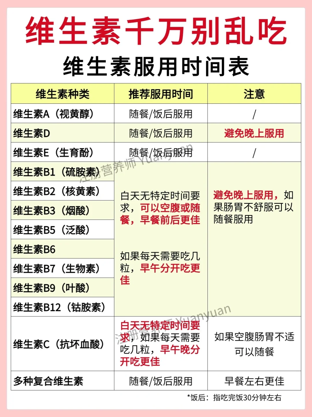 维生素别乱吃 吃对时间很重要！
