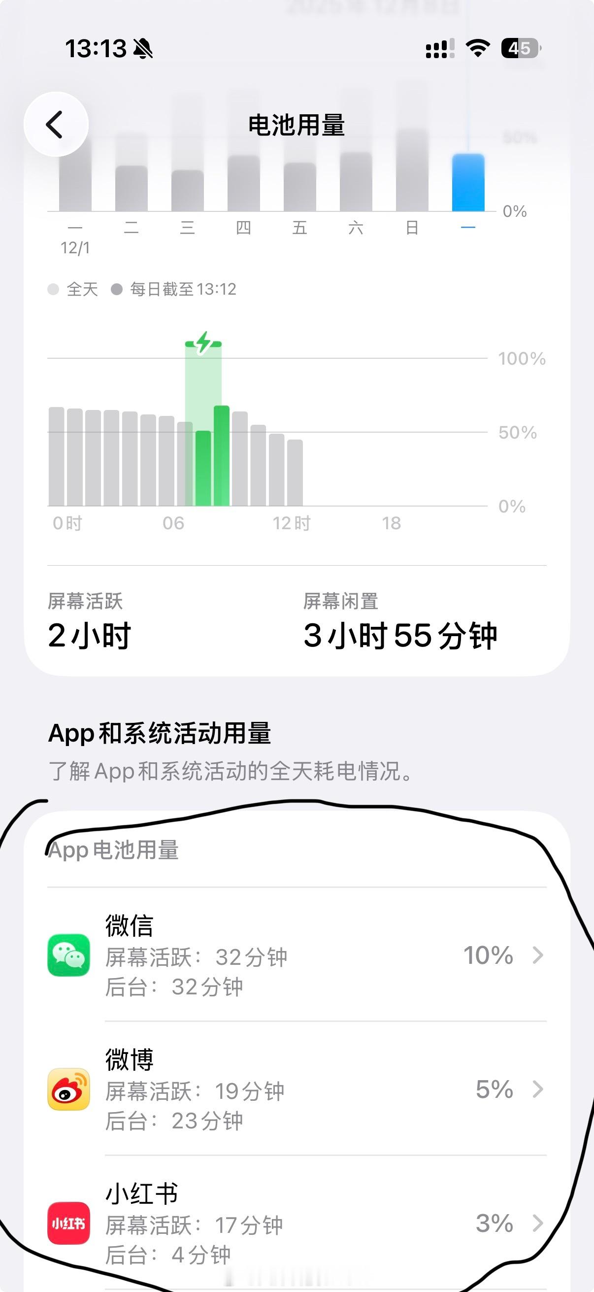 手机里什么APP最耗电我的是微信 微博 小红书，你们排在前三的分别都是什么App