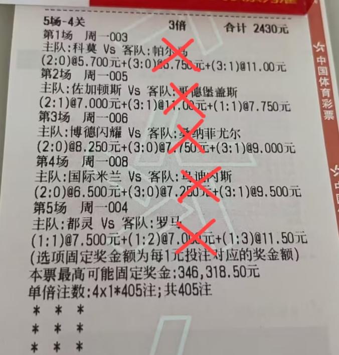 这位“千元哥”再次坐实明灯称号！五场比赛15个比分，一个都没有猜对，我也是彻底醉