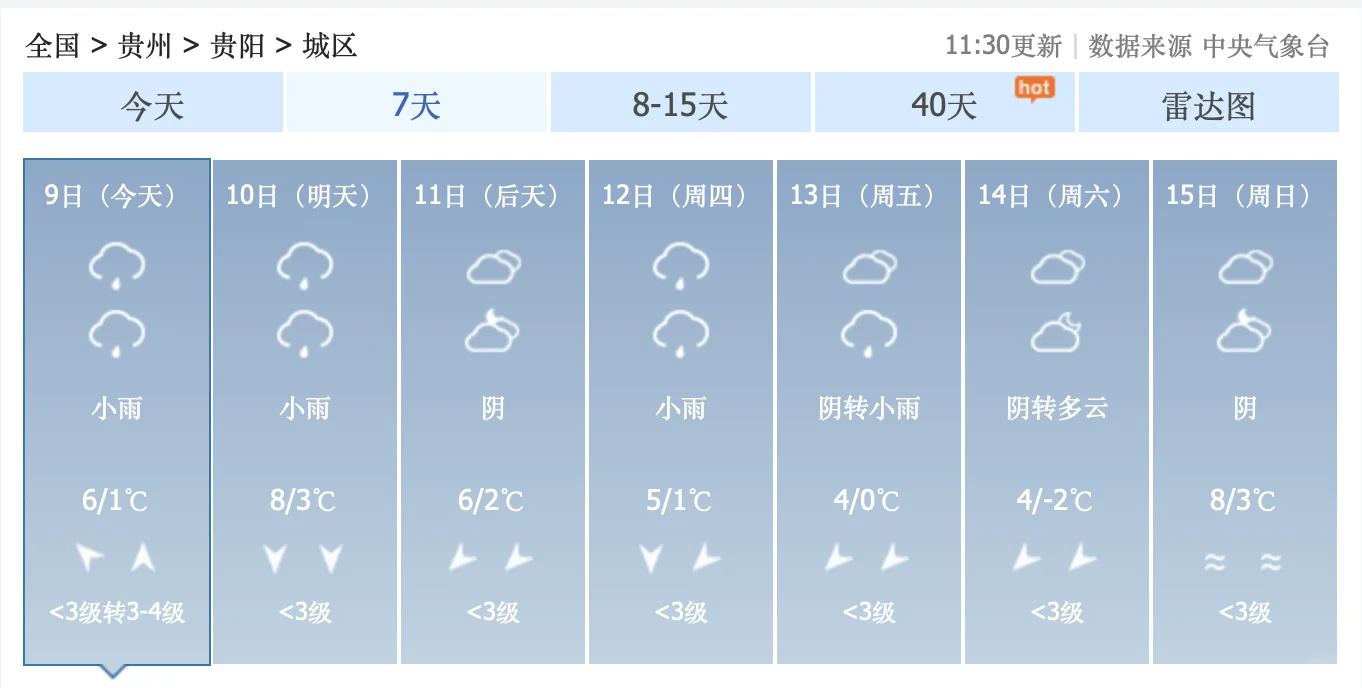 哎！12月9日到23日，贵州省贵阳市，阴雨连绵，超级阴冷潮湿，而且可能...