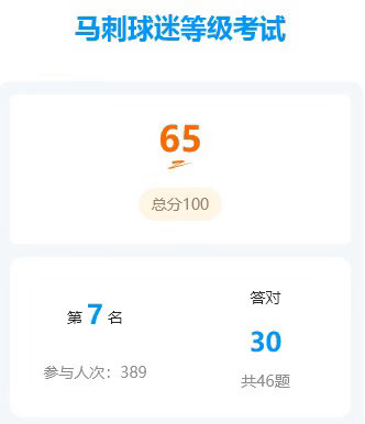 我在刺蜜高级石匠资格考试中得到了65分的成绩，领先381名小石匠，你也来试试吧 