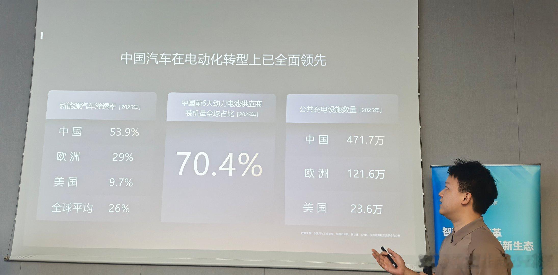 参观比亚迪 大多数成功的新技术，电视、手机、LED 灯泡等都遵循一条S型的采用曲