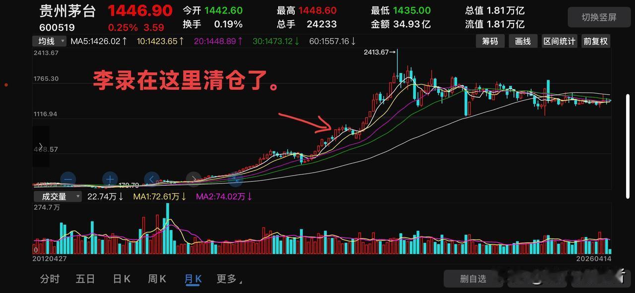 李录为什么会选择1000元的时候清仓了茅台？为什么不是800元或者为什么不是16