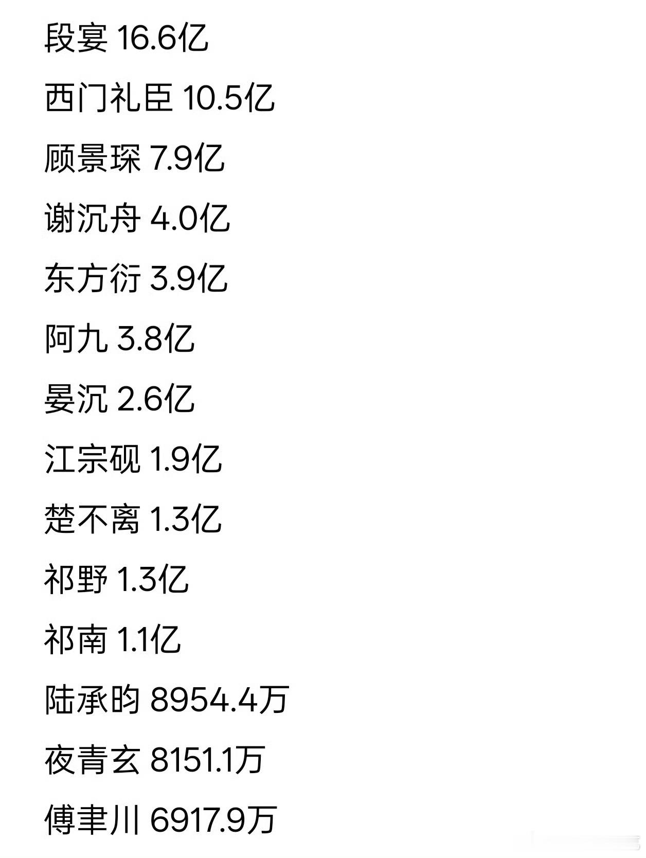 好几个我都看过，但我对ai男主提不起兴趣[允悲] ​​​