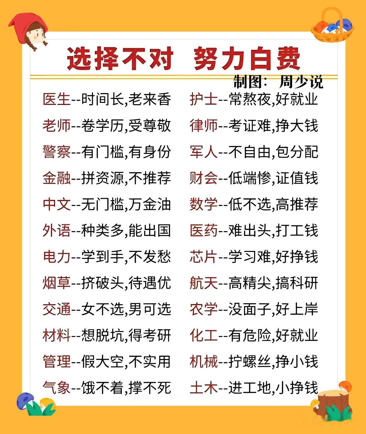 我的天呐！终于有人将各专业说明白了，真是言简意赅却又很在理，比如医生，时间长，老