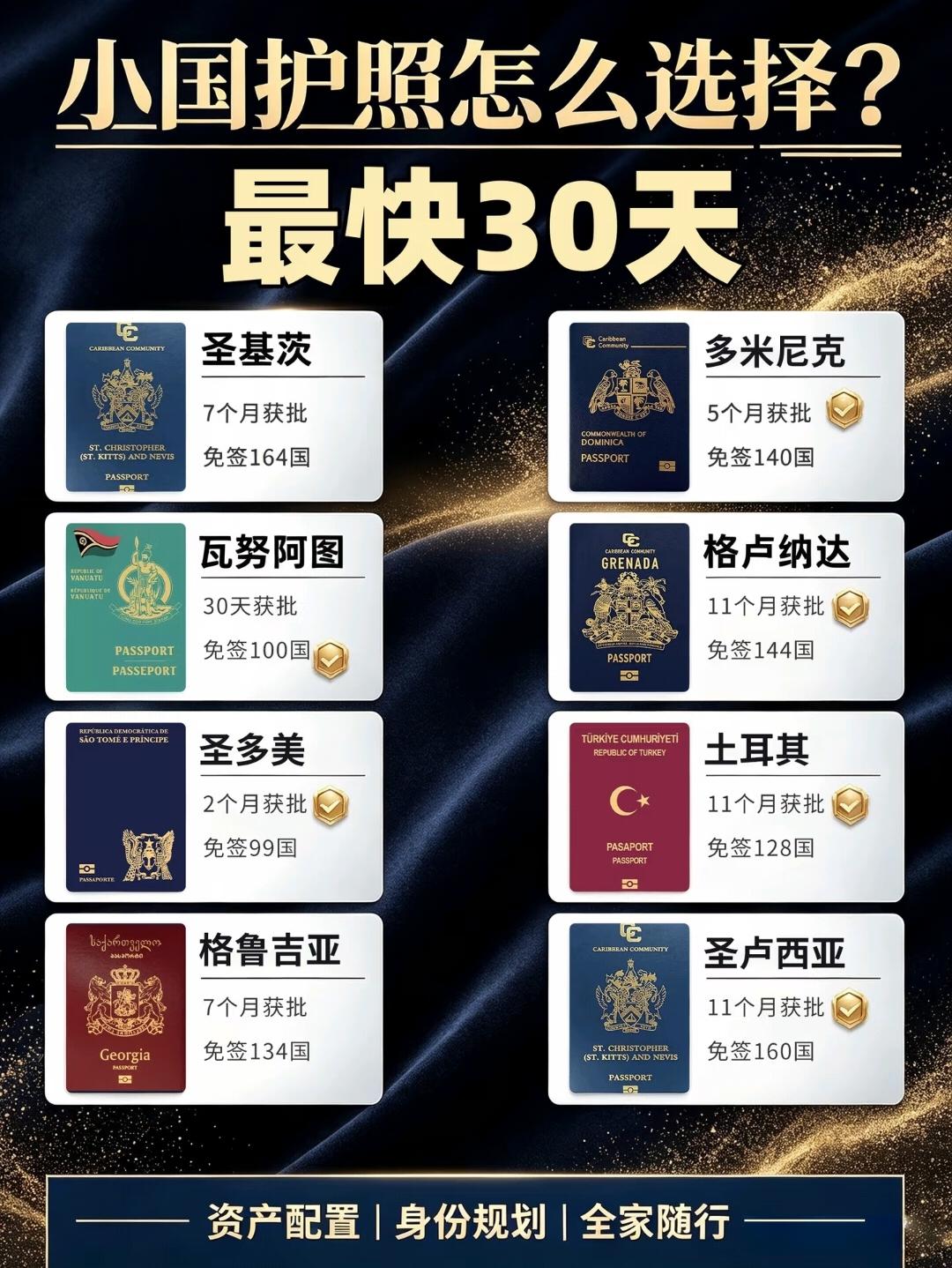 普通人也能办的8本护照身份，最快30天顺利获批到手！
护照移民 小国护照