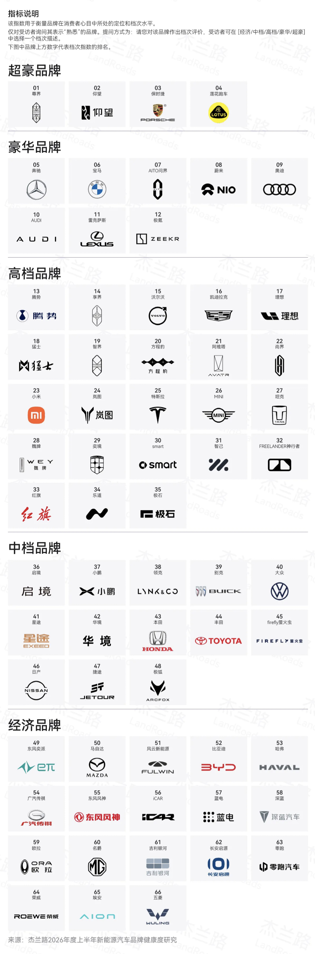杰兰路2026年度上半年品牌档次指数- 