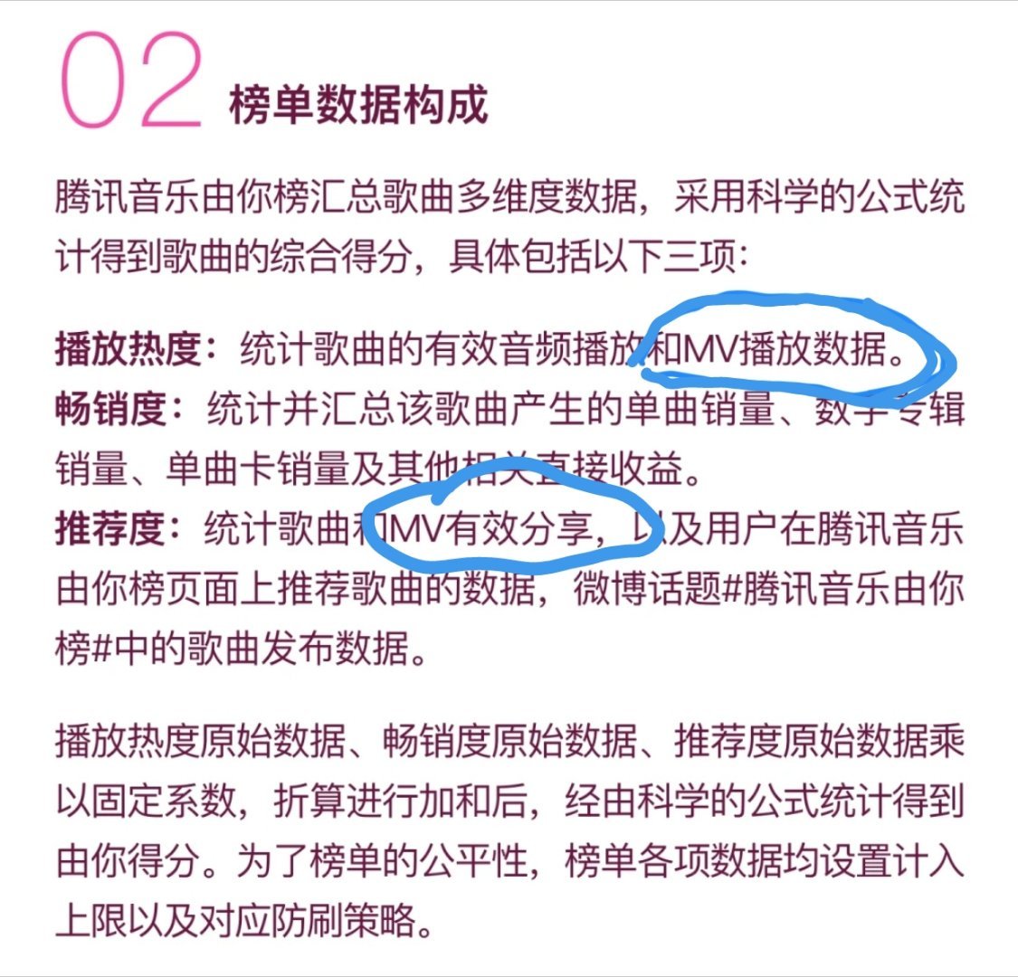 由你的播放热度、推荐度包含MV的播放数据、有效分享，大家多播放+分享一下视频王俊