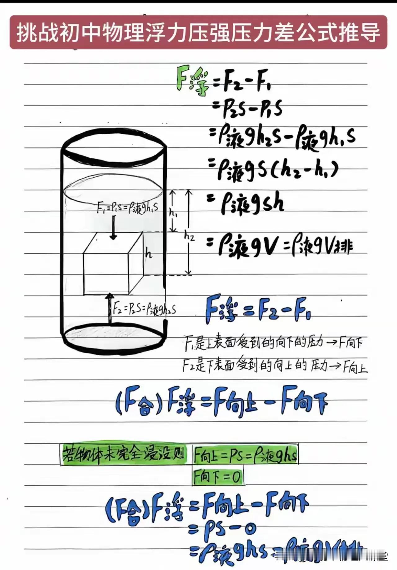 浮力