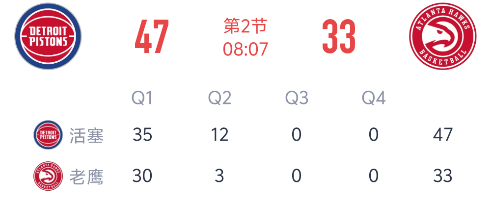 这活塞队 真厉害 今天要赢就11连胜了